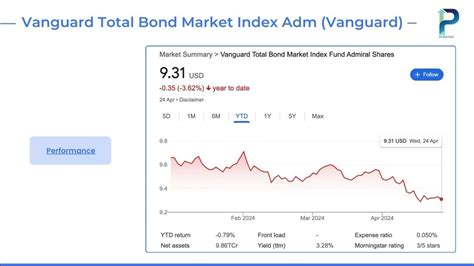 vtblx|vanguard total bond market index.